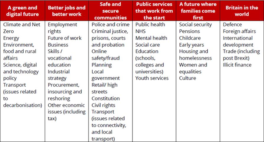 NPF Policy Questions 2022